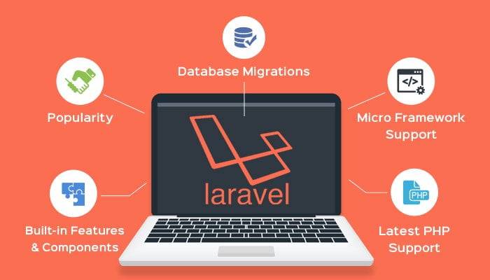 Jadwal Kegiatan Pelatihan PHP Laravel 9.x Fundamental. di Bandung